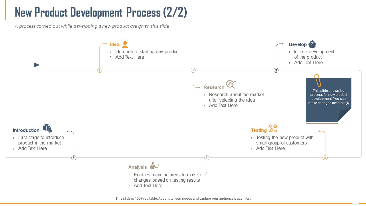 Building Innovation Capabilities And USP Detection New Product Development Process Idea Ppt Styles Layouts PDF