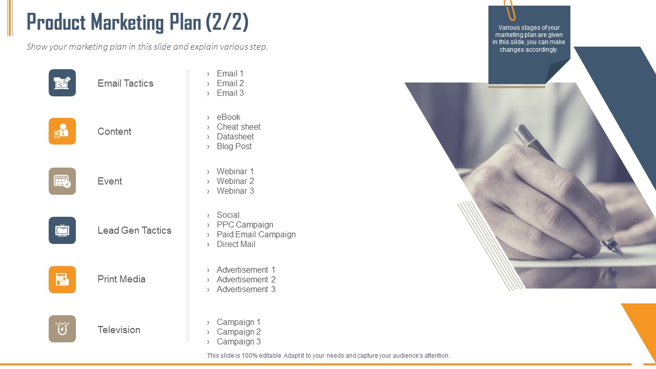 Building Innovation Capabilities And USP Detection Product Marketing Plan Content Ppt Ideas Icons PDF