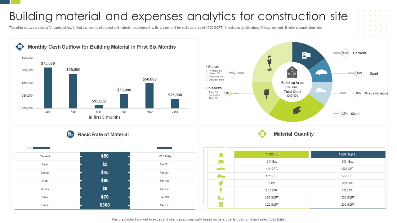 Building Material And Expenses Analytics For Construction Site Designs PDF