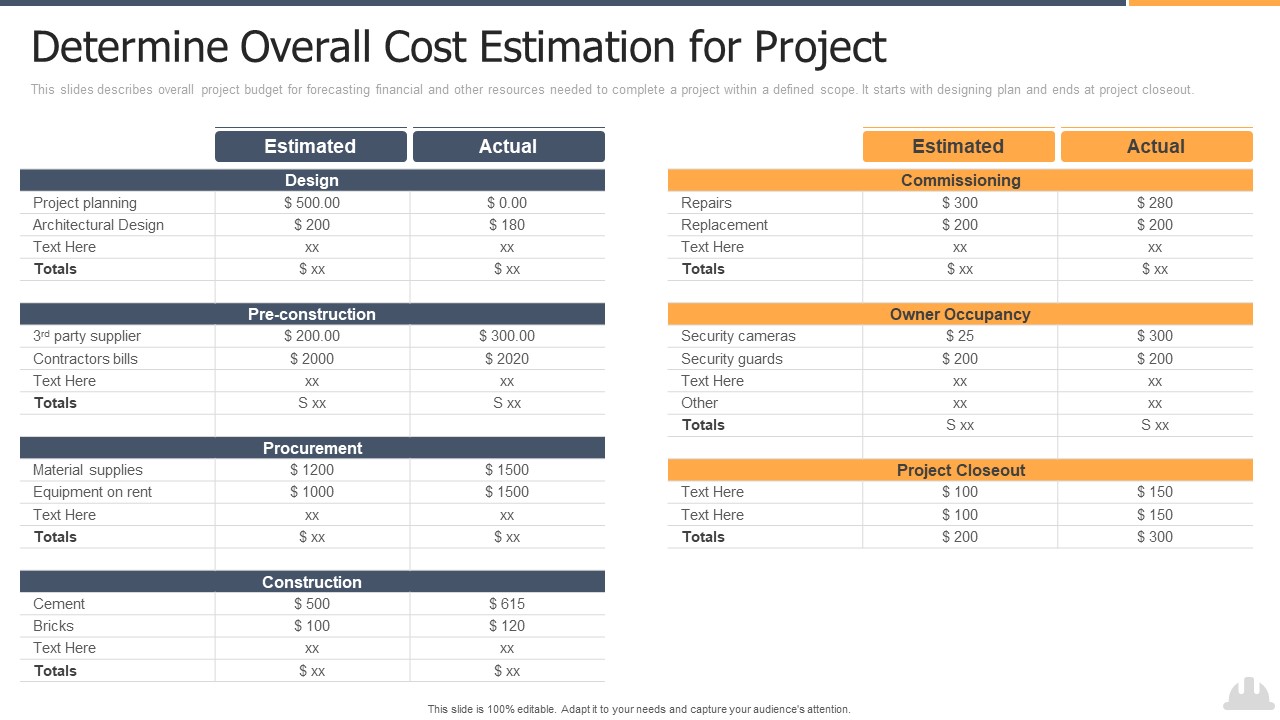 Building Projects Risk Landscape Determine Overall Cost Estimation For Project Introduction PDF