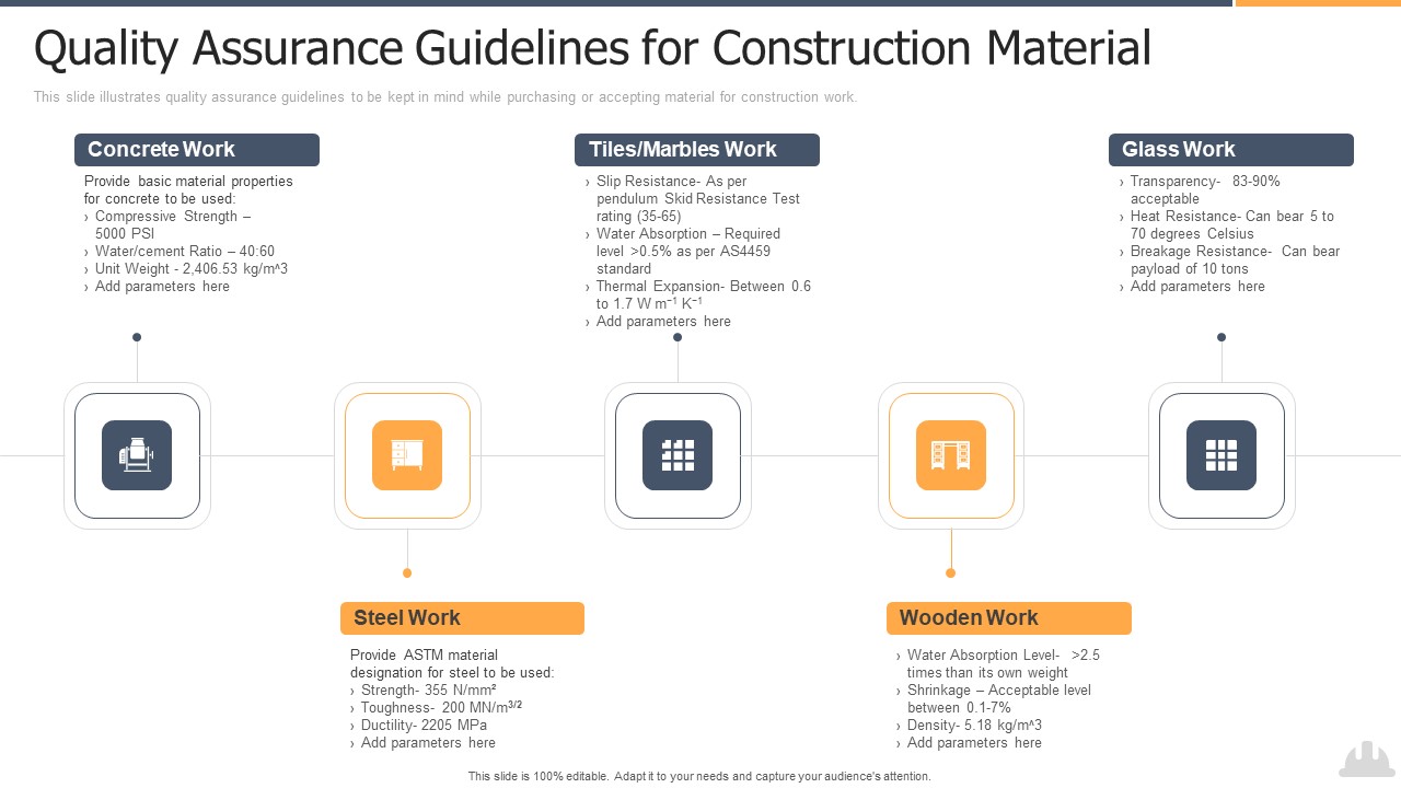 Building Projects Risk Landscape Quality Assurance Guidelines For Construction Material Mockup PDF