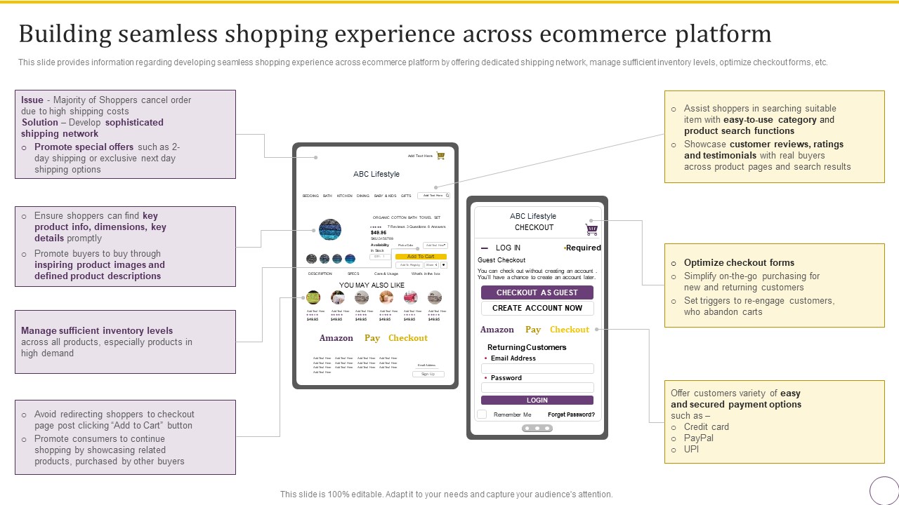 Building Seamless Shopping Experience Across Ecommerce Platform Slides PDF