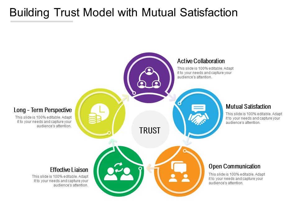 Building Trust Model With Mutual Satisfaction Ppt PowerPoint Presentation Slides Mockup PDF