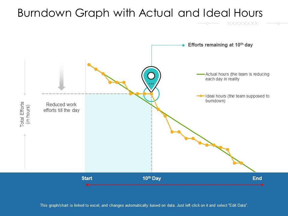 Burndown Graph With Actual And Ideal Hours Ppt PowerPoint Presentation Ideas Example Topics PDF