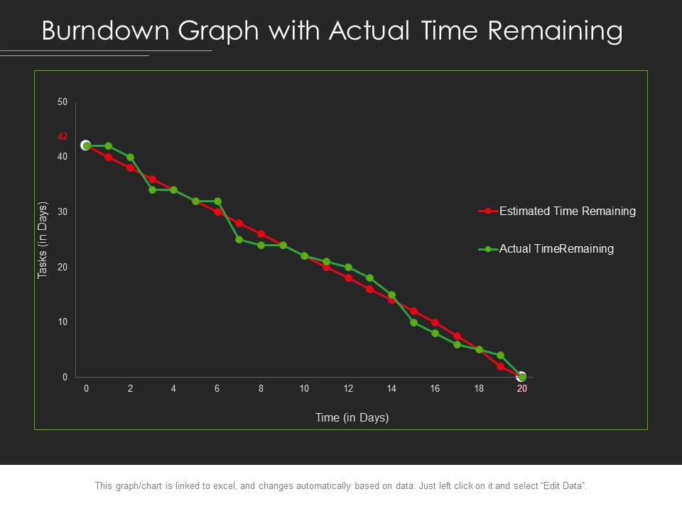 Burndown Graph With Actual Time Remaining Ppt PowerPoint Presentation Styles Professional PDF