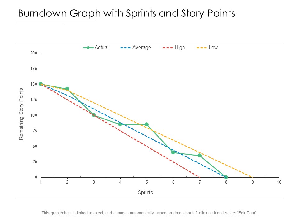 Burndown Graph With Sprints And Story Points Ppt PowerPoint Presentation Layouts Professional PDF