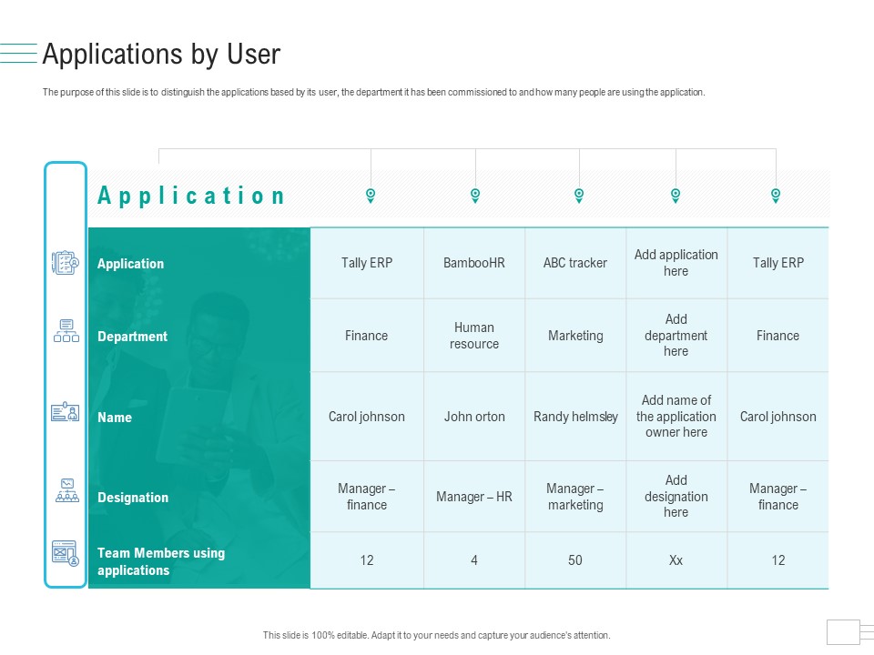 Business API Management Applications By User Ppt Portfolio Themes PDF