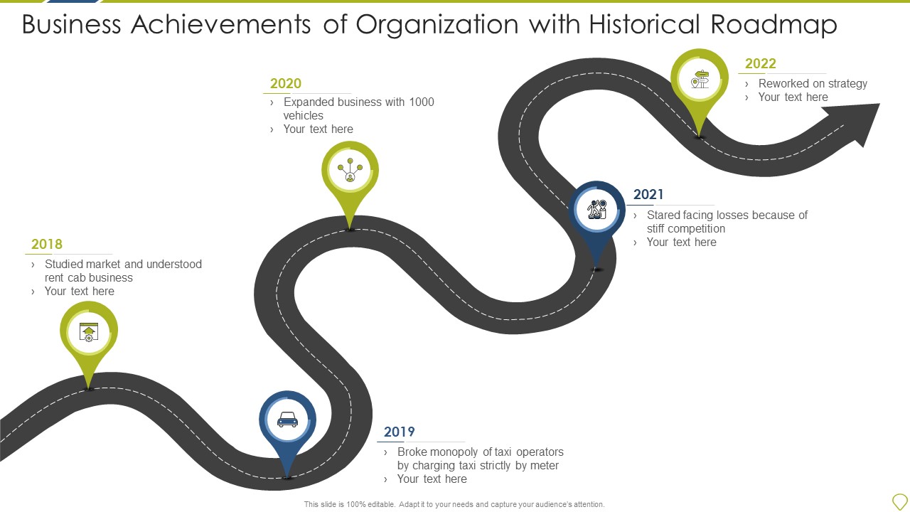 Business Achievements Of Organization With Historical Roadmap Rules PDF