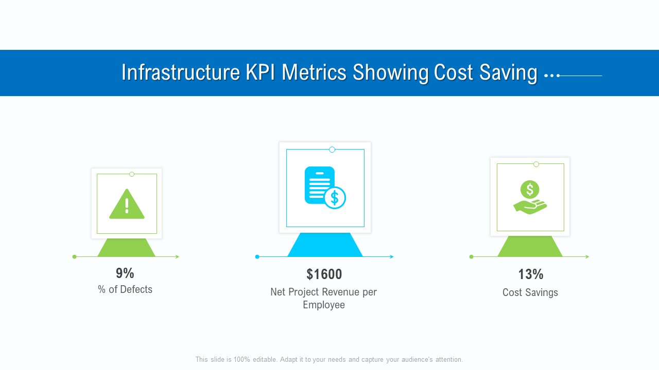 Business Activities Assessment Examples Infrastructure KPI Metrics Showing Cost Saving Infographics PDF