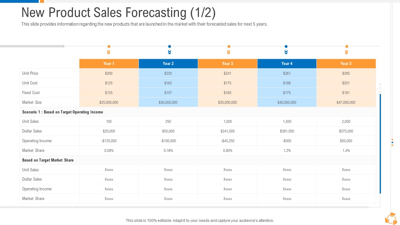 Business Advancement Internal Growth New Product Sales Forecasting Structure PDF