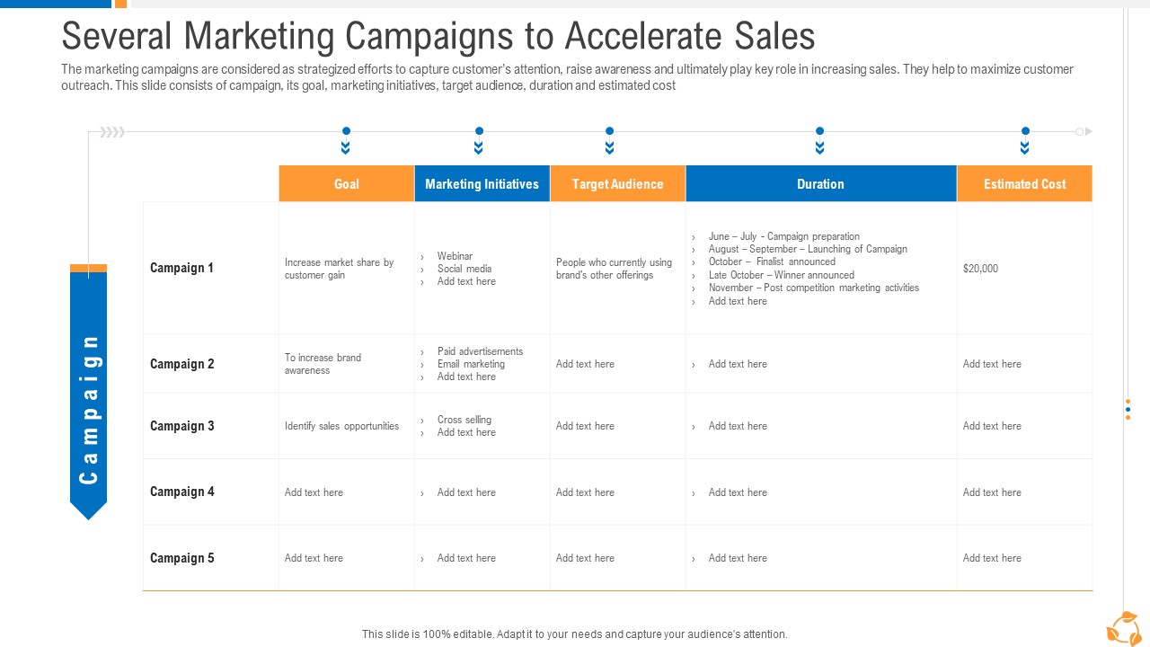Business Advancement Internal Growth Several Marketing Campaigns To Accelerate Sales Guidelines PDF