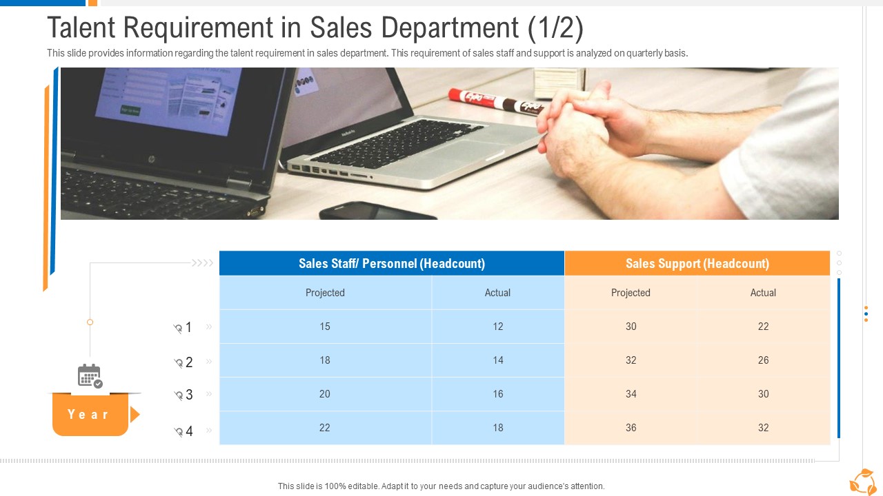 Business Advancement Internal Growth Talent Requirement In Sales Department Ideas PDF