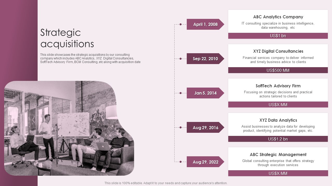 Business Advisory Solutions Company Profile Strategic Acquisitions Ppt Styles Mockup PDF