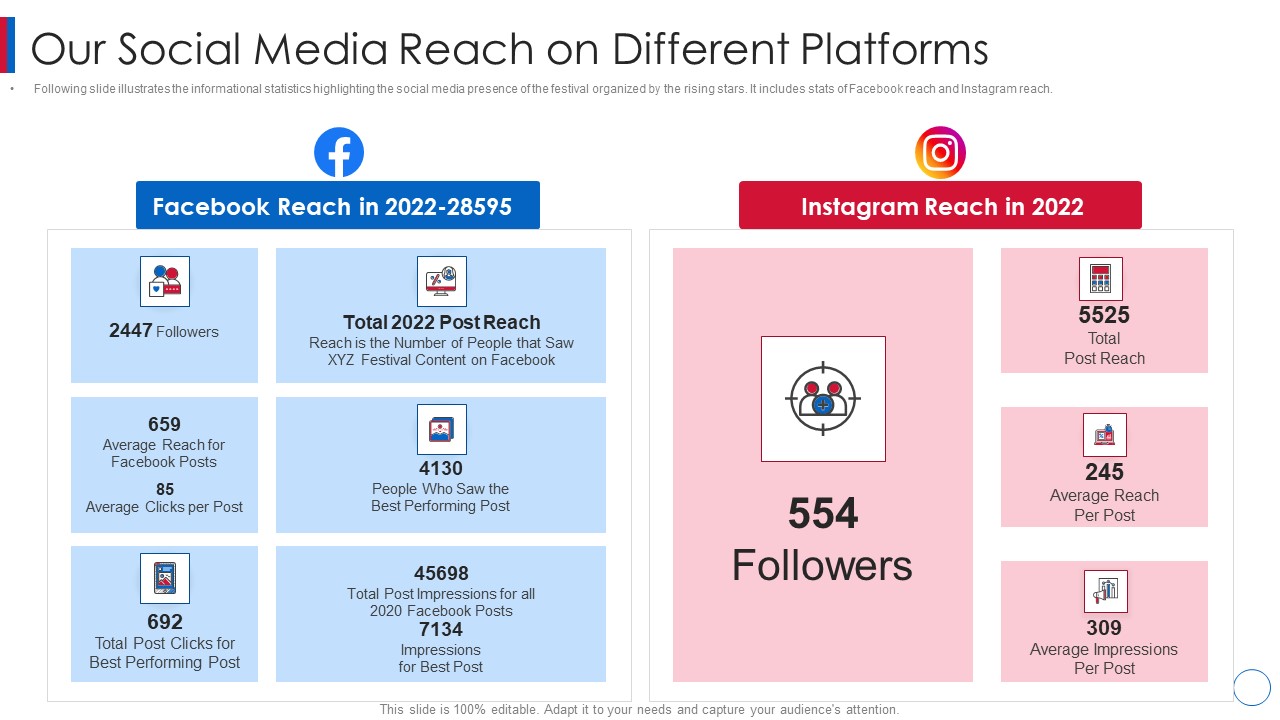 Business Affair Funding Pitch Deck Our Social Media Reach On Different Platforms Brochure PDF