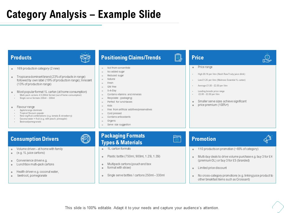 Business Analysis Of New Products Category Analysis Example Slide Ppt Show Visual Aids PDF