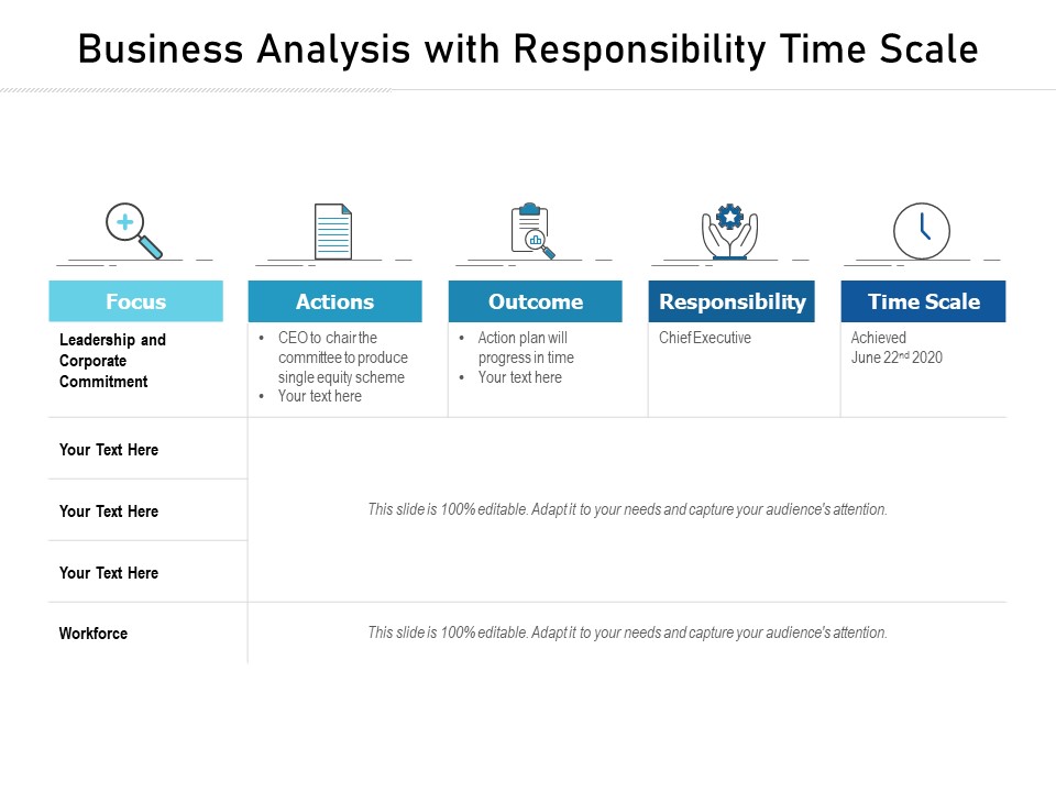 Business Analysis With Responsibility Time Scale Ppt PowerPoint Presentation Layouts Infographic Template