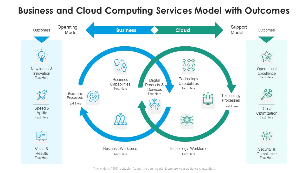Business And Cloud Computing Services Model With Outcomes Ppt PowerPoint Presentation Icon Show PDF