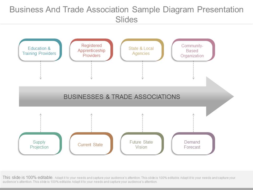Business And Trade Association Sample Diagram Presentation Slides