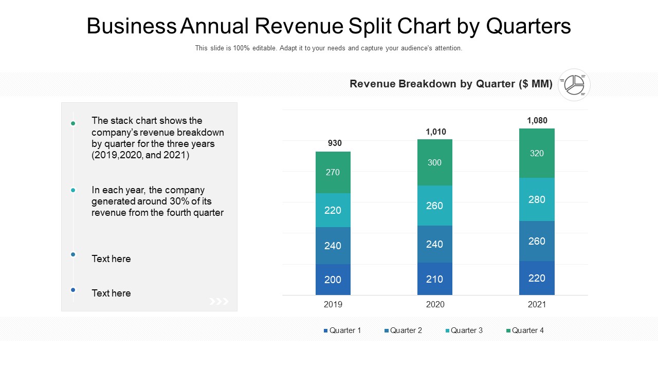 Business Annual Revenue Split Chart By Quarters Ppt PowerPoint Presentation Background Image PDF