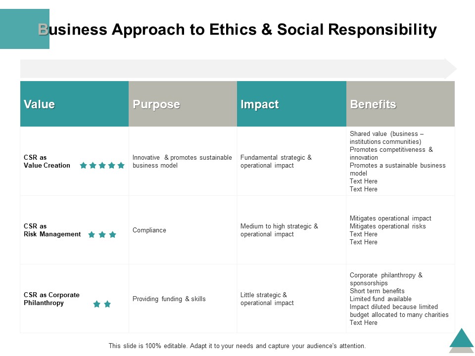 Business Approach To Ethics And Social Responsibility Ppt PowerPoint Presentation Ideas