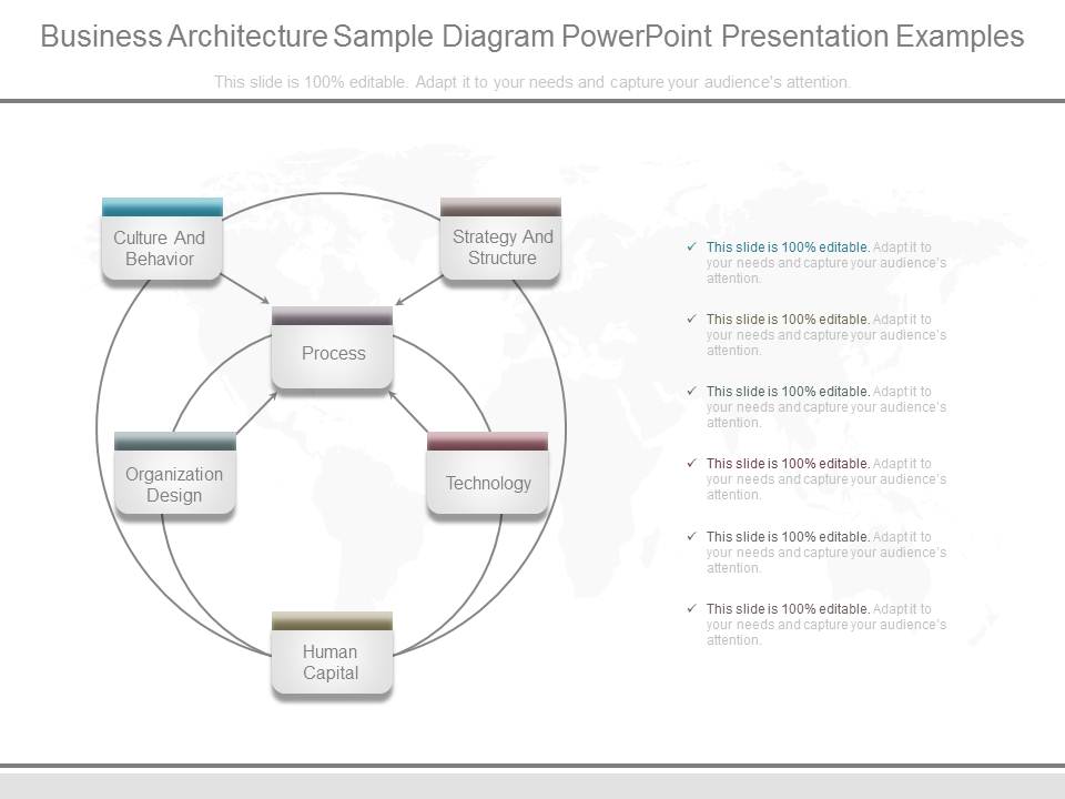 Business Architecture Sample Diagram Powerpoint Presentation Examples