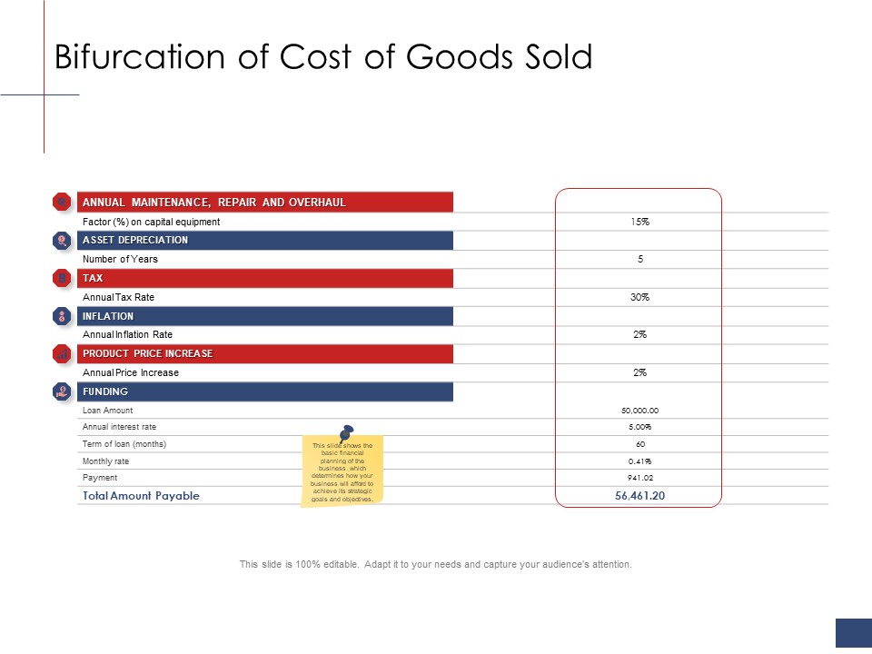 Business Assessment Outline Bifurcation Of Cost Of Goods Sold Ppt Ideas Graphics Design PDF