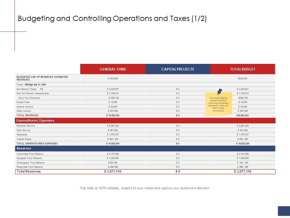 Business Assessment Outline Budgeting And Controlling Operations And Taxes Mockup PDF