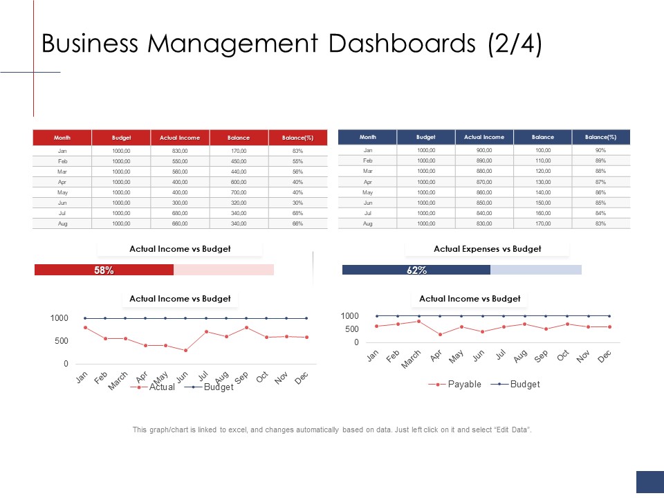 Business Assessment Outline Business Management Dashboards Budget Ppt Pictures Design Templates PDF
