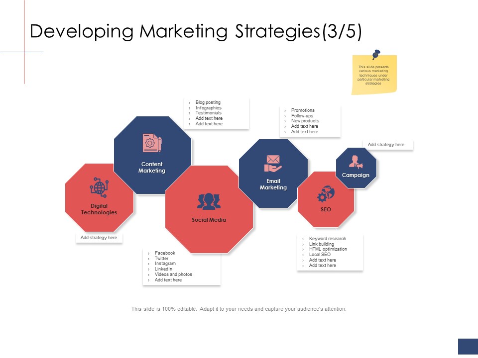 Business Assessment Outline Developing Marketing Strategies Technologies Ppt Layouts Background PDF
