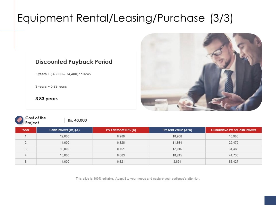 Business Assessment Outline Equipment Rental Leasing Purchase Cumulative Ppt Layouts Grid PDF