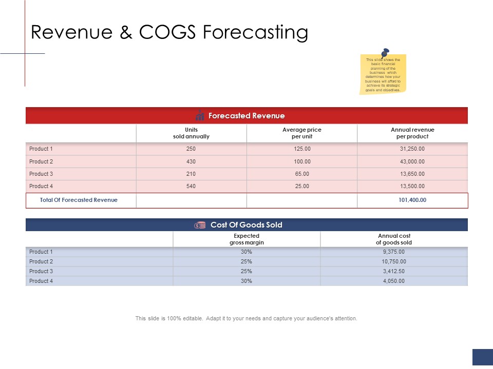 Business Assessment Outline Revenue And Cogs Forecasting Ppt Professional Deck PDF