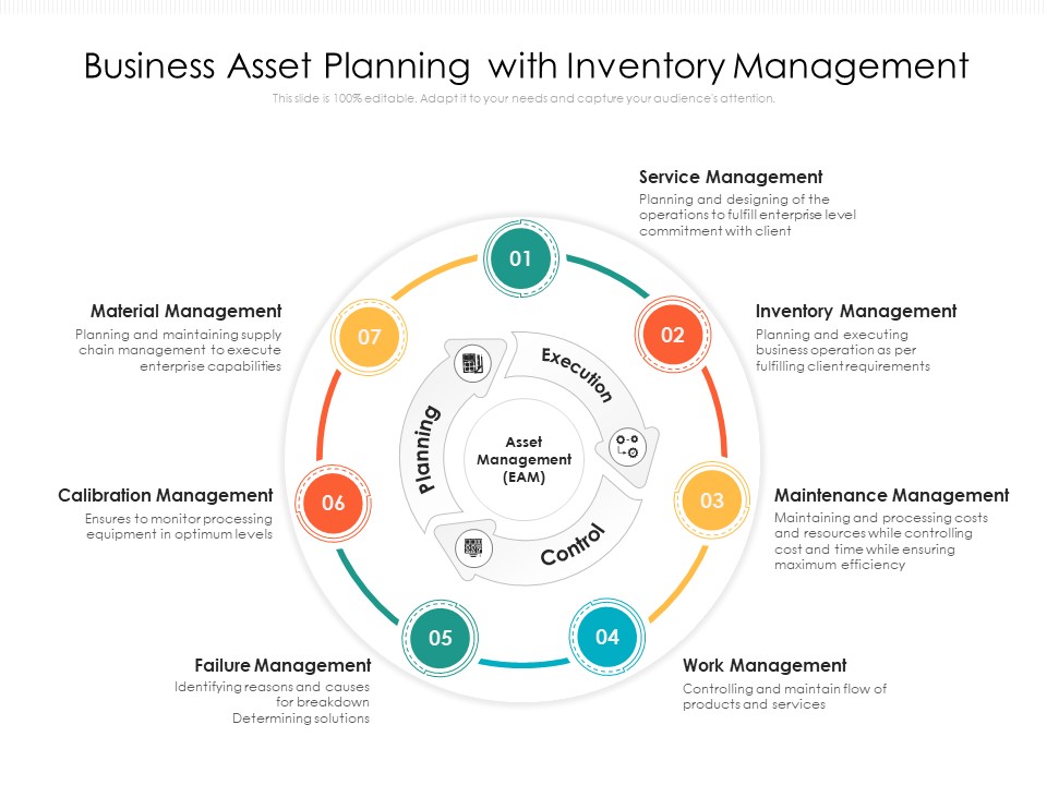 Business Asset Planning With Inventory Management Ppt PowerPoint Presentation File Graphics Design PDF