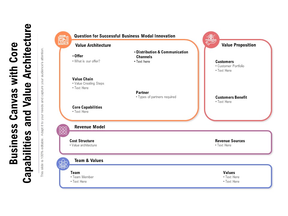 Business Canvas With Core Capabilities And Value Architecture Ppt PowerPoint Presentation Gallery Backgrounds PDF