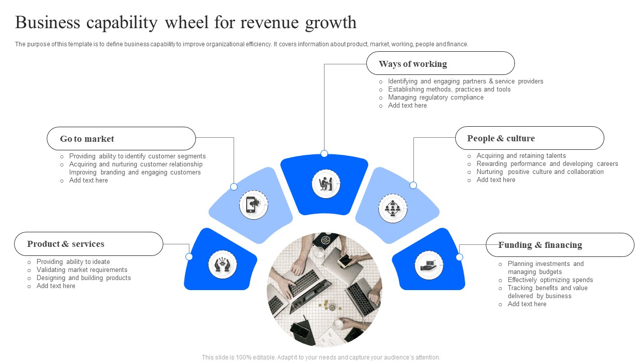 Business Capability Wheel For Revenue Growth Ppt File Template PDF