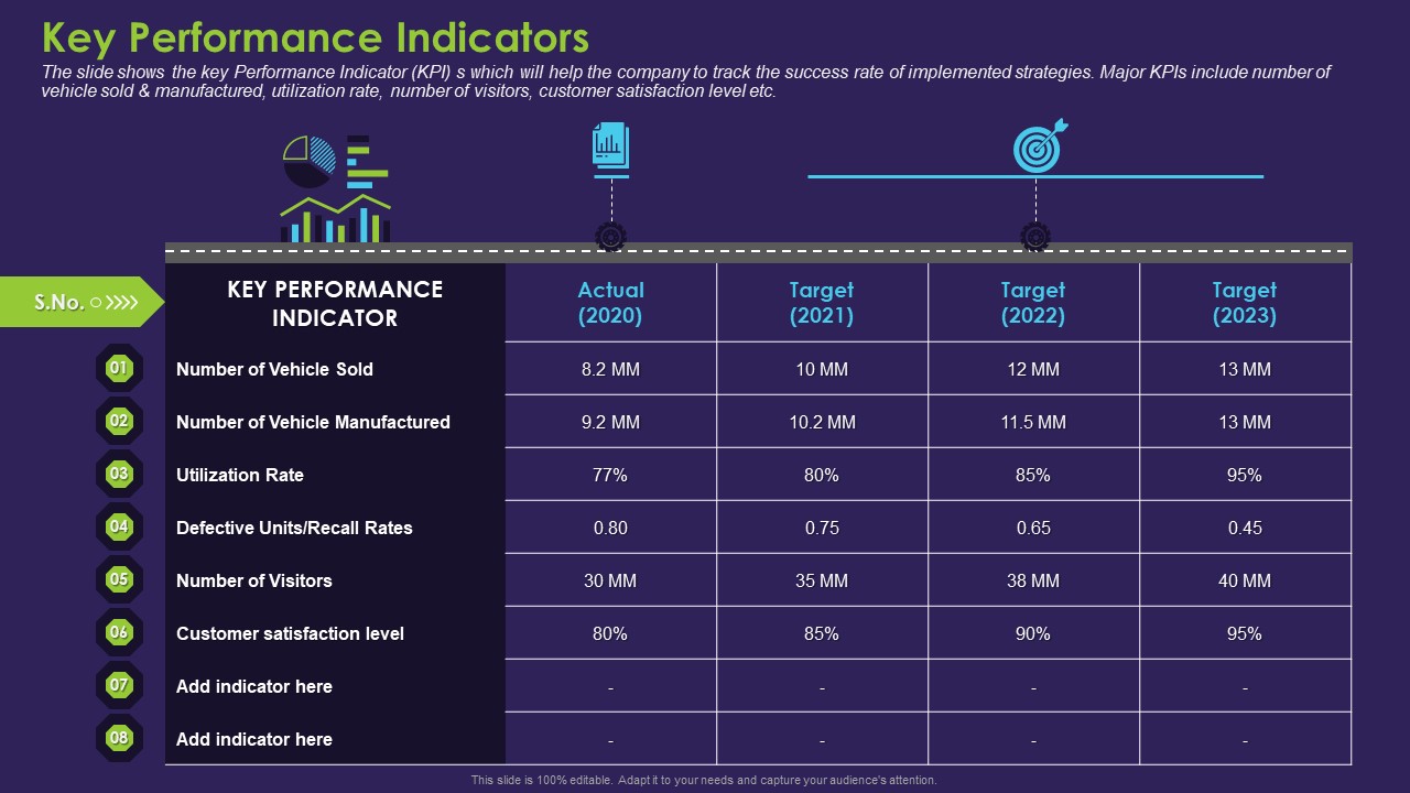 Business Case Contest Car Company Sales Deficit Key Performance Indicators Formats PDF
