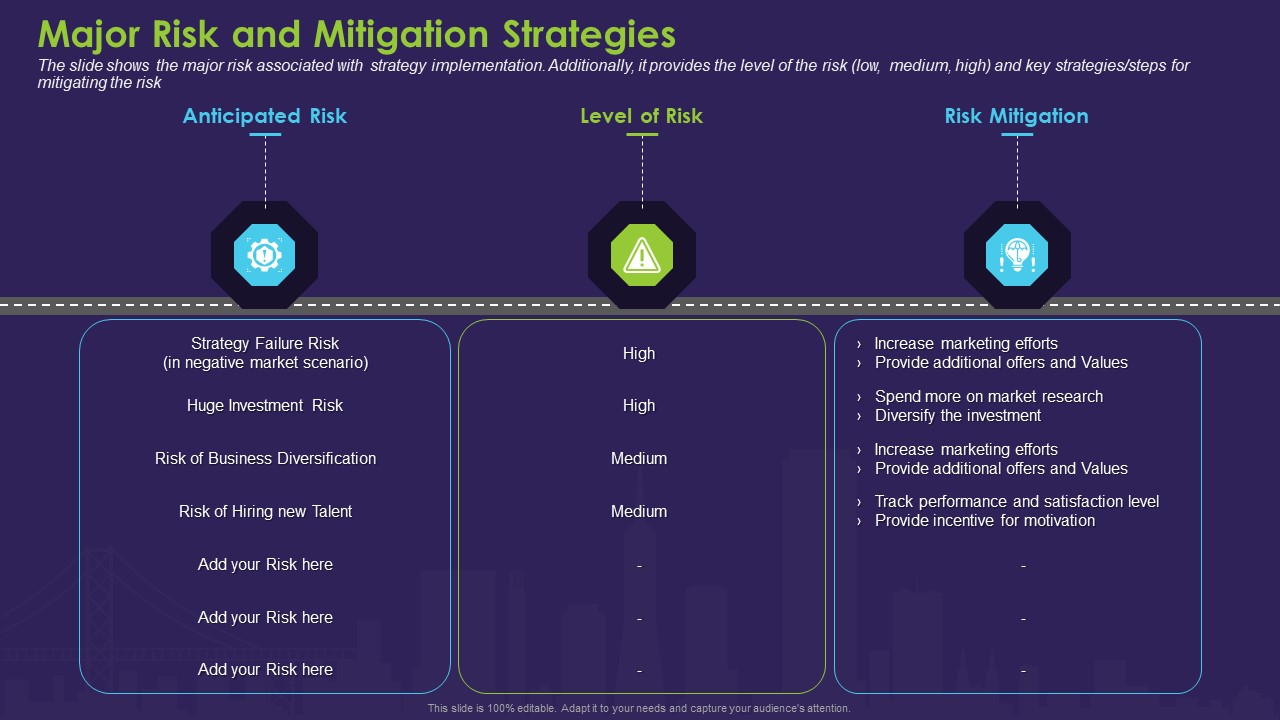 Business Case Contest Car Company Sales Deficit Major Risk And Mitigation Strategies Designs PDF