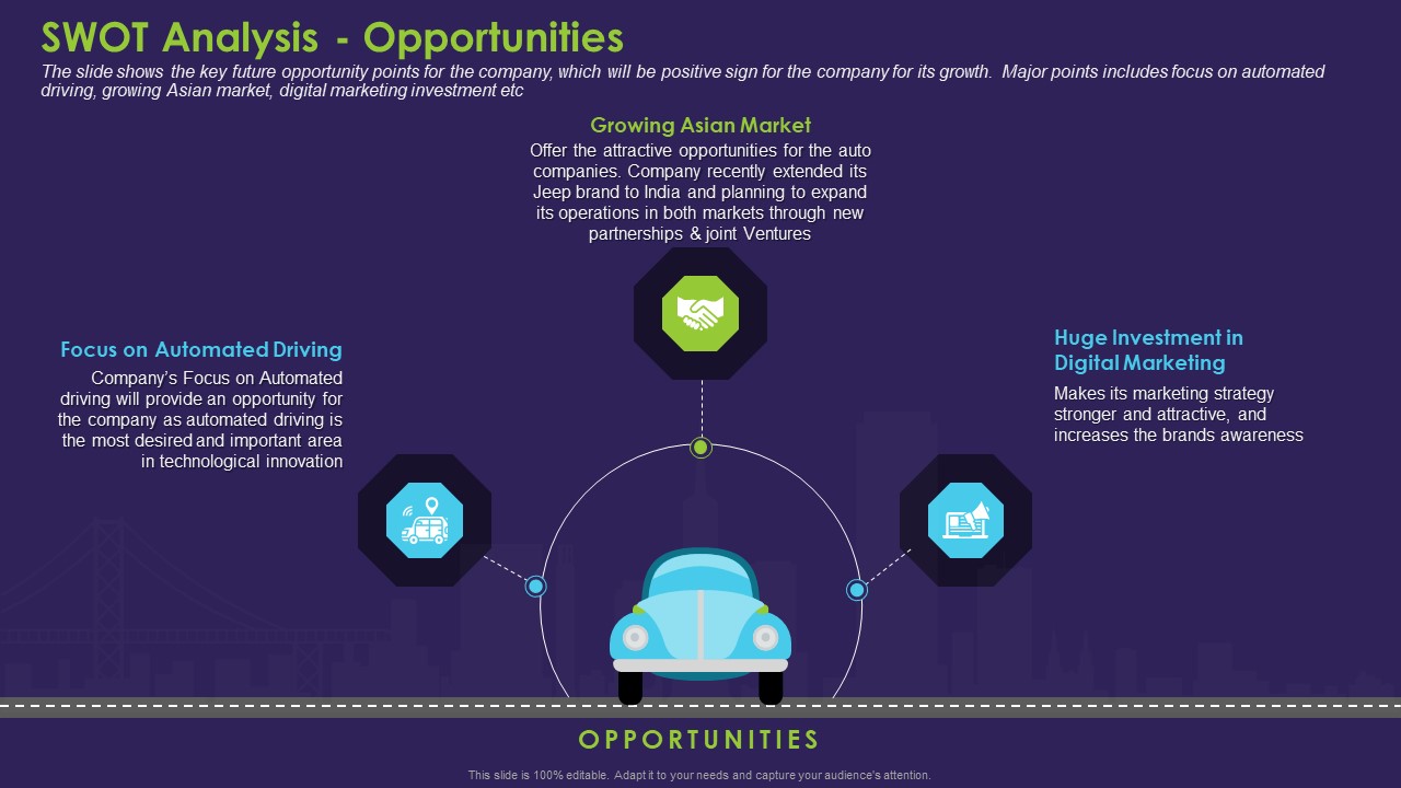 Business Case Contest Car Company Sales Deficit SWOT Analysis Opportunities Themes PDF