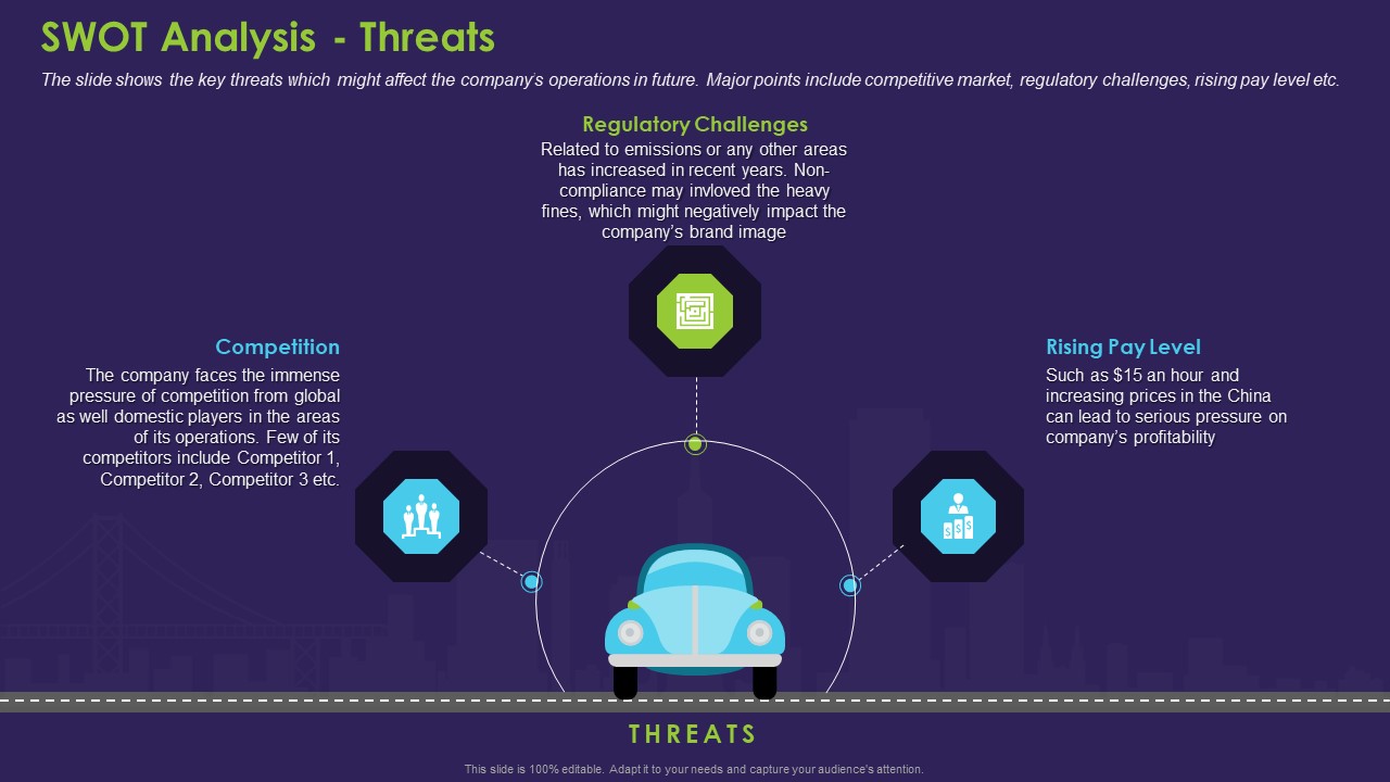 Business Case Contest Car Company Sales Deficit SWOT Analysis Threats Template PDF