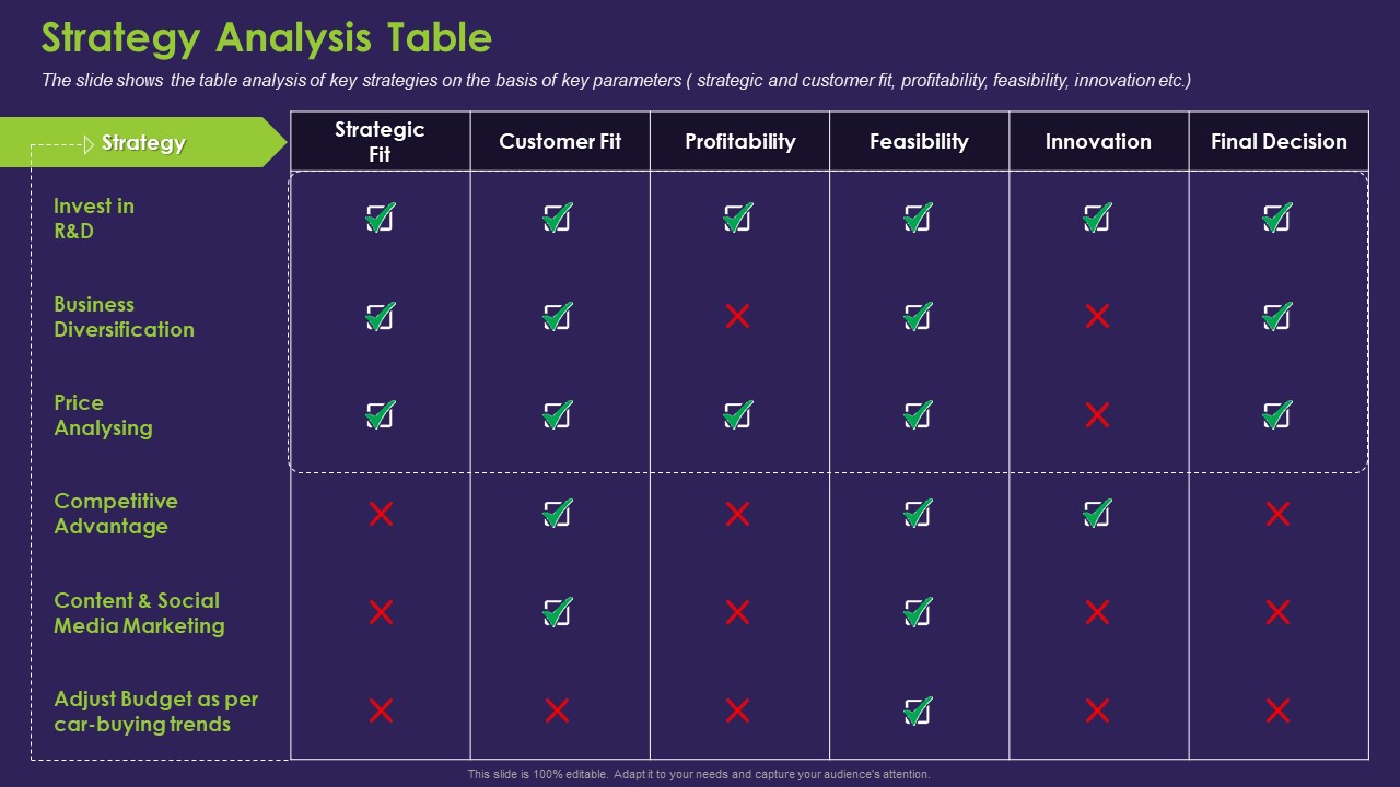 Business Case Contest Car Company Sales Deficit Strategy Analysis Table Information PDF