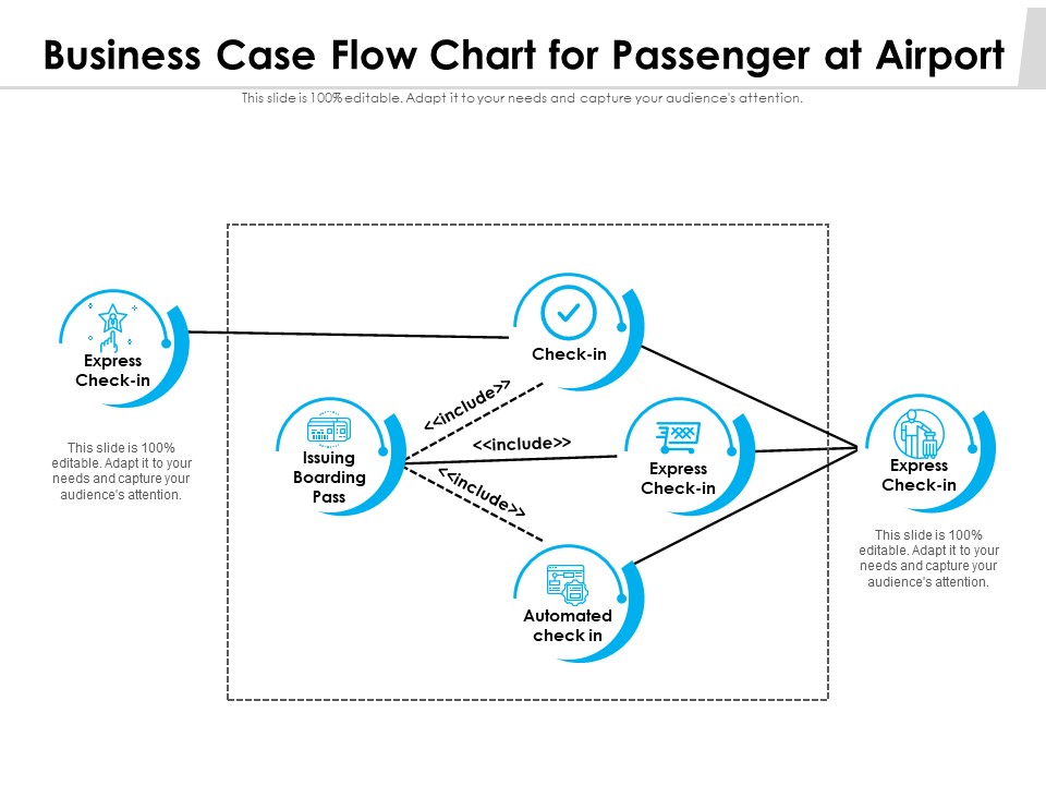Business Case Flow Chart For Passenger At Airport Ppt PowerPoint Presentation Icon Outline PDF