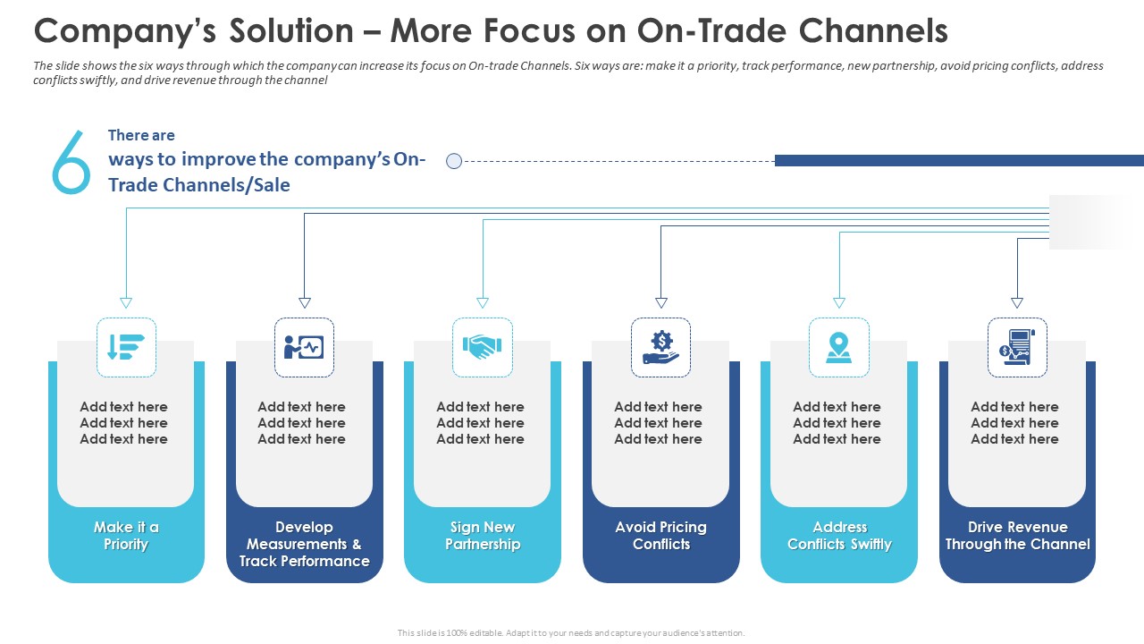 Business Case Studies Stagnant Industries Companys Solution More Focus On Trade Channels Background PDF