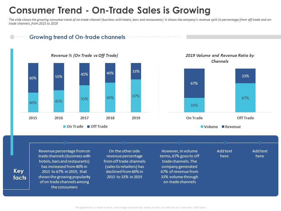 Business Case Studies Stagnant Industries Consumer Trend On Trade Sales Is Growing Ppt Ideas Influencers PDF