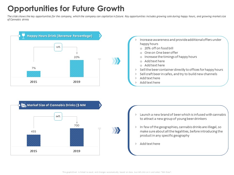 Business Case Studies Stagnant Industries Opportunities For Future Growth Ppt Show Graphic Tips PDF