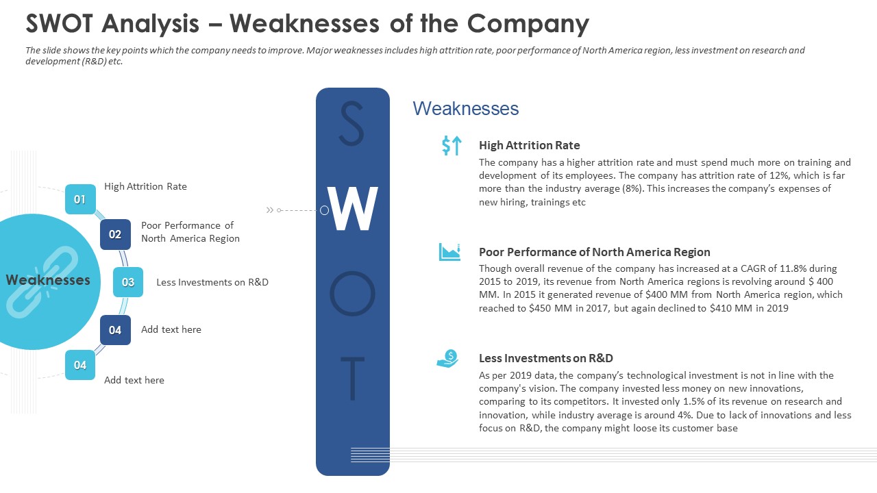 Business Case Studies Stagnant Industries SWOT Analysis Weaknesses Of The Company Introduction PDF