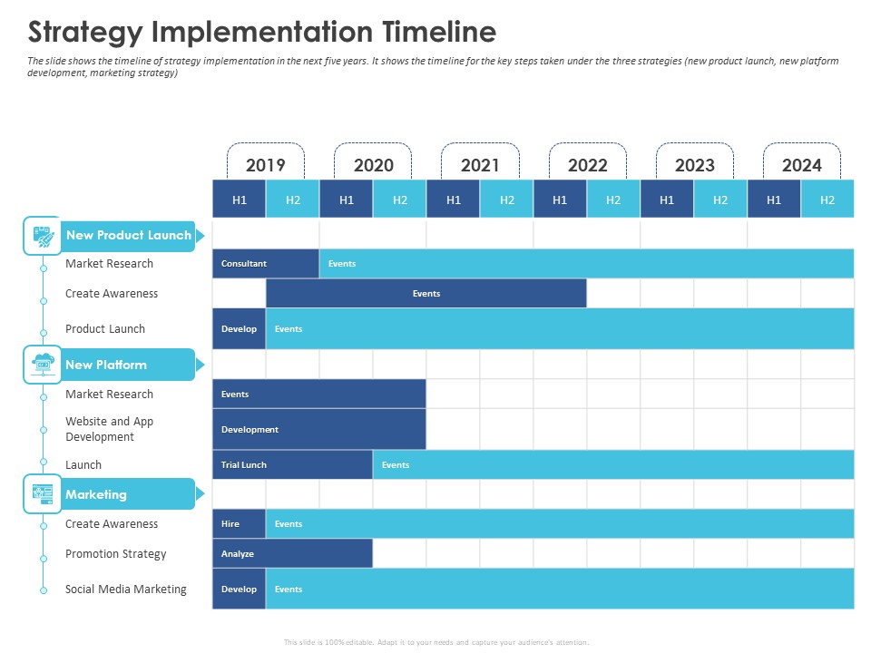 Business Case Studies Stagnant Industries Strategy Implementation Timeline Ppt Layouts Smartart PDF