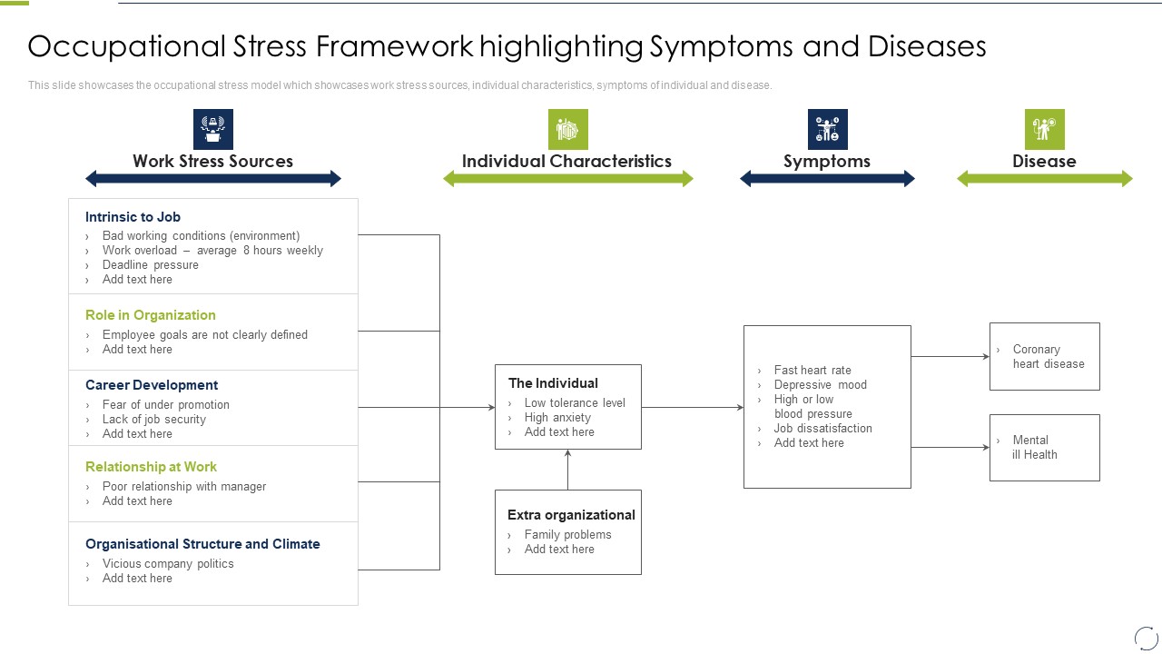 Business Change And Stress Administration Methods Occupational Stress Framework Highlighting Summary PDF