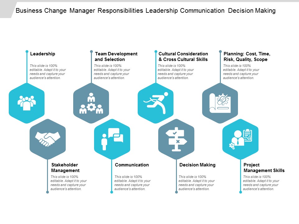 Business Change Manager Responsibilities Leadership Communication Decision Making Ppt Powerpoint Presentation Samples