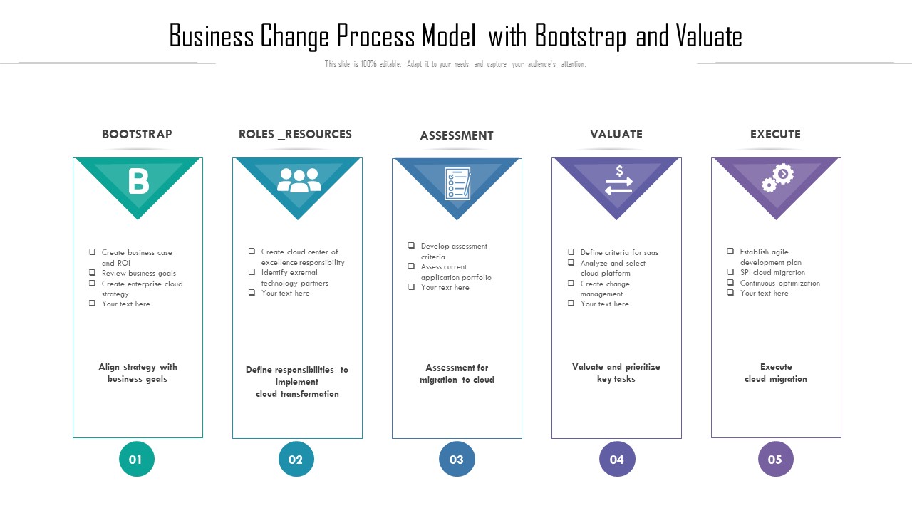 Business Change Process Model With Bootstrap And Valuate Ppt PowerPoint Presentation Layouts Example Introduction PDF