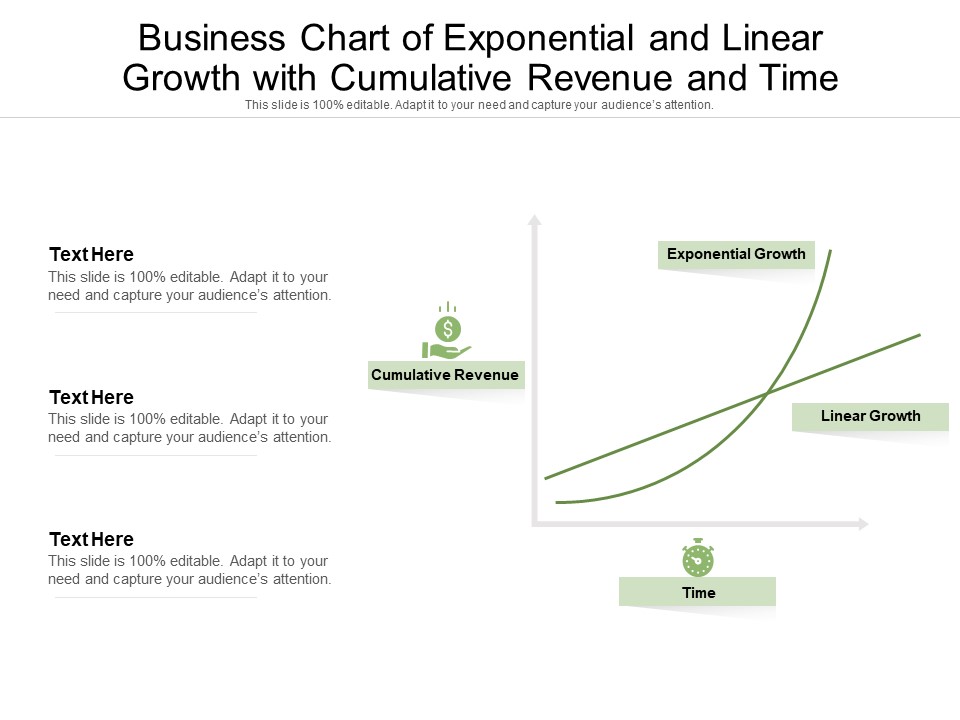 Business Chart Of Exponential And Linear Growth With Cumulative Revenue And Time Ppt PowerPoint Presentation Professional Graphic Images PDF
