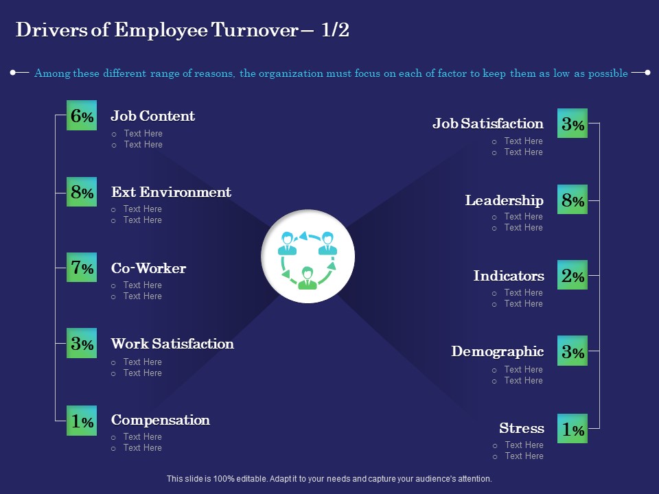 Business Coaching Drivers Of Employee Turnover Content Ppt PowerPoint Presentation Summary Infographics PDF